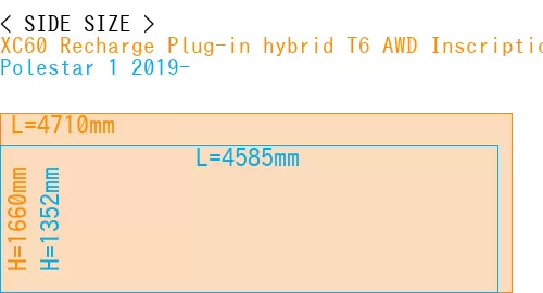 #XC60 Recharge Plug-in hybrid T6 AWD Inscription 2022- + Polestar 1 2019-